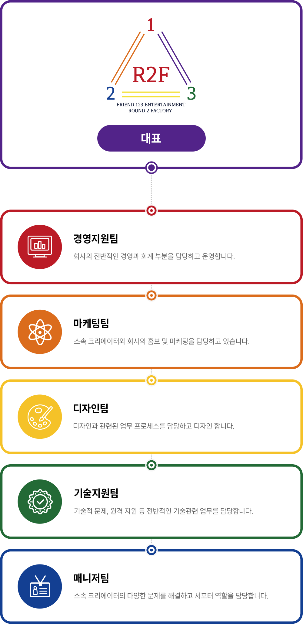 조직도 이미지