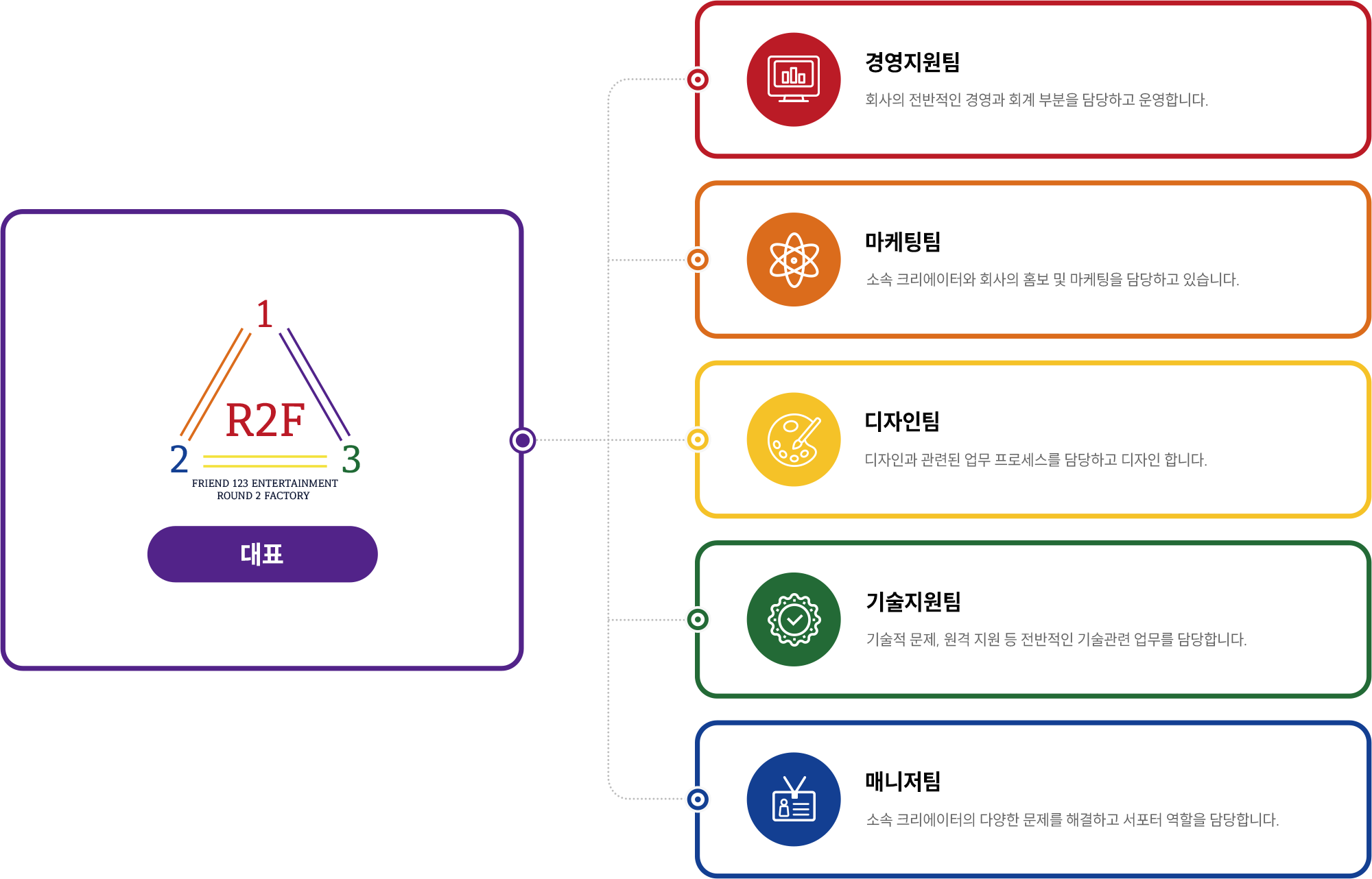 조직도 이미지